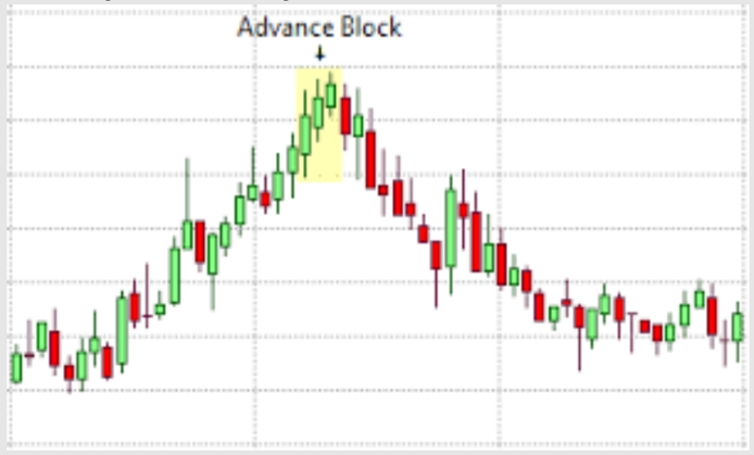 38. Advance Block Pattern