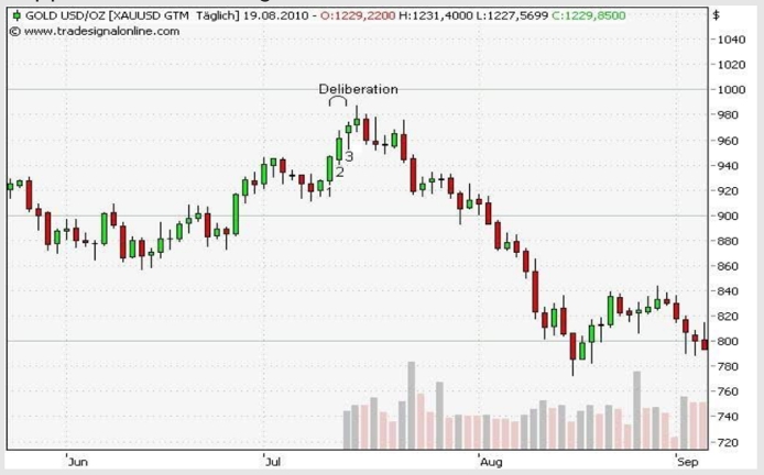 36. Deliberation Pattern