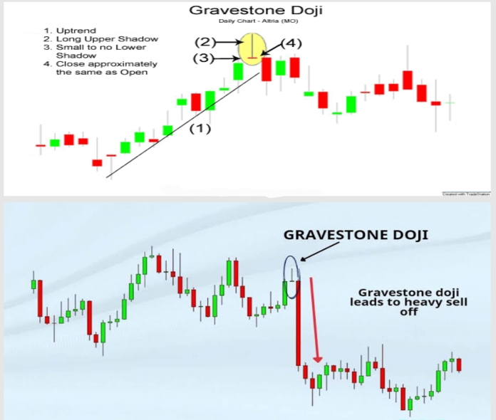 34. Gravestone Doji Pattern