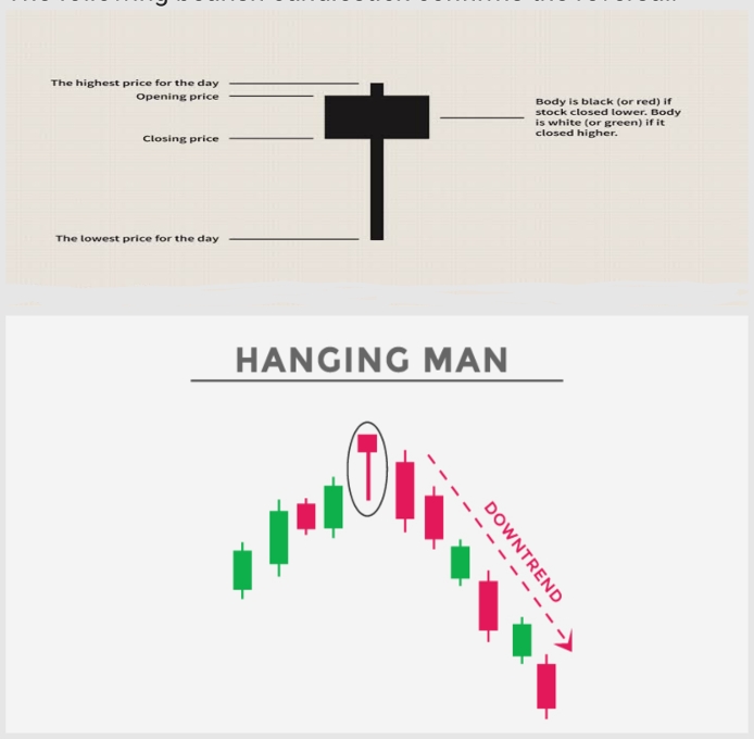 20. Hanging Man Pattern