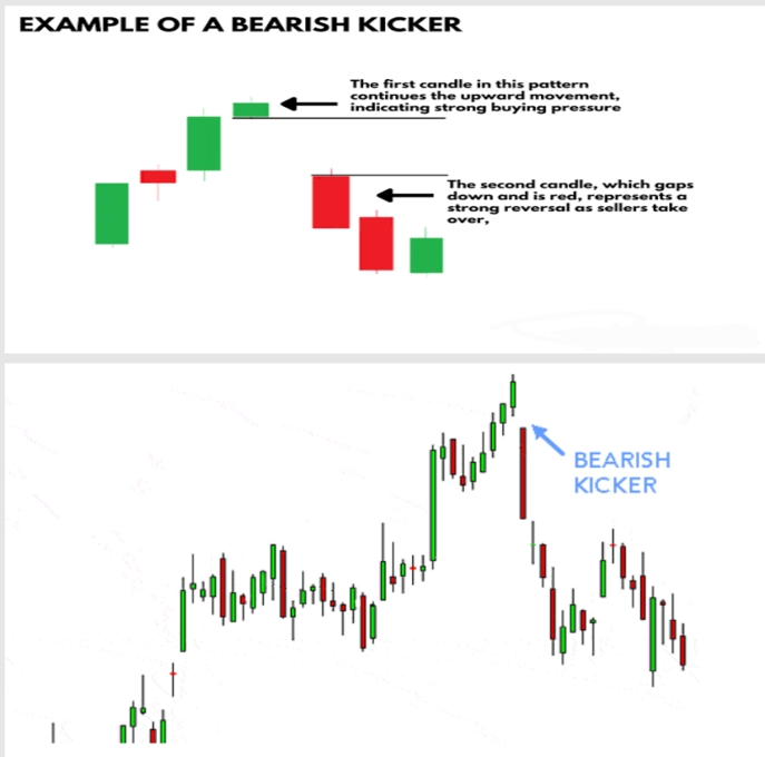 31. Bearish Kicker Pattern