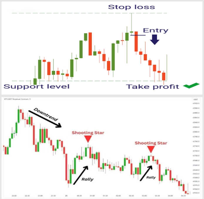 27. Shooting Star Pattern
