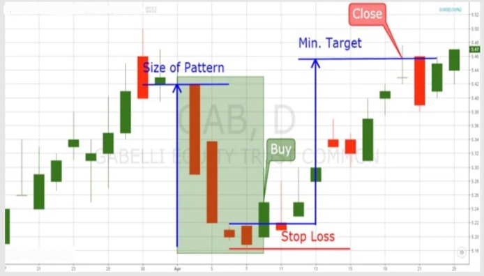 18. Concealing Baby Swallow Pattern