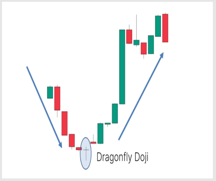 15. Dragonfly Doji Pattern