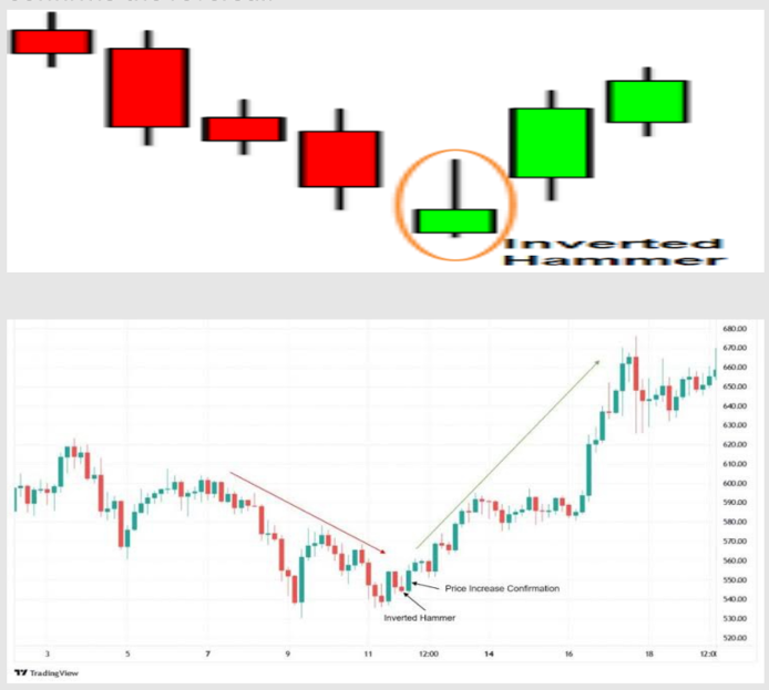2. Inverted Hammer Pattern