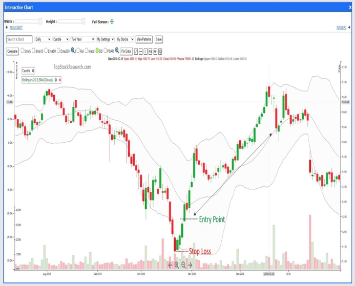 7. Three White Soldiers Pattern