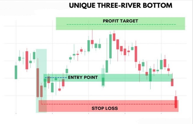 19. Unique Three Rivers Pattern