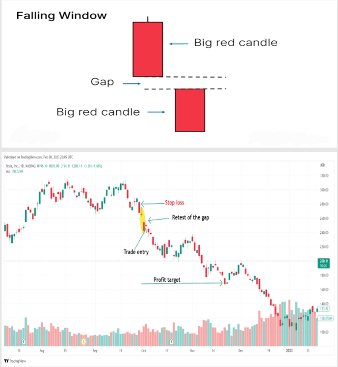 44. Falling Window Pattern