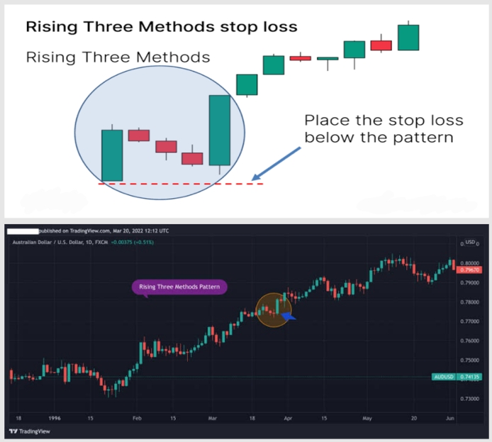 40. Rising Three Methods Pattern