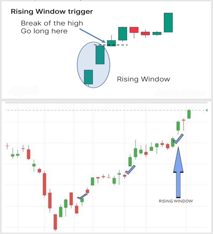 43. Rising Window Pattern
