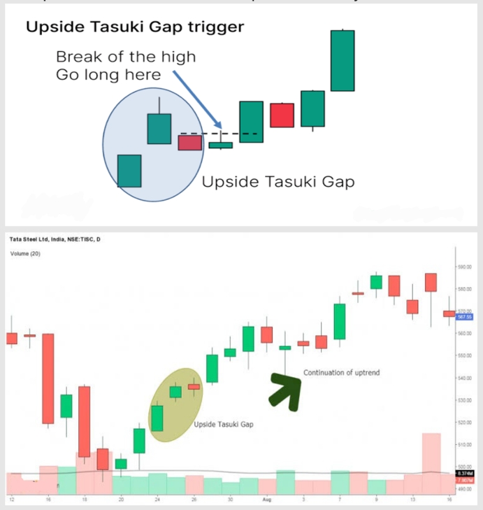 41. Upside Tasuki Gap Pattern
