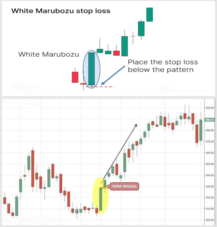 47. White Marubozu Pattern
