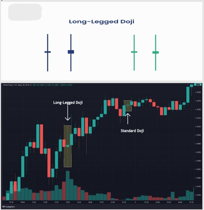 51. Long Legged Doji Pattern