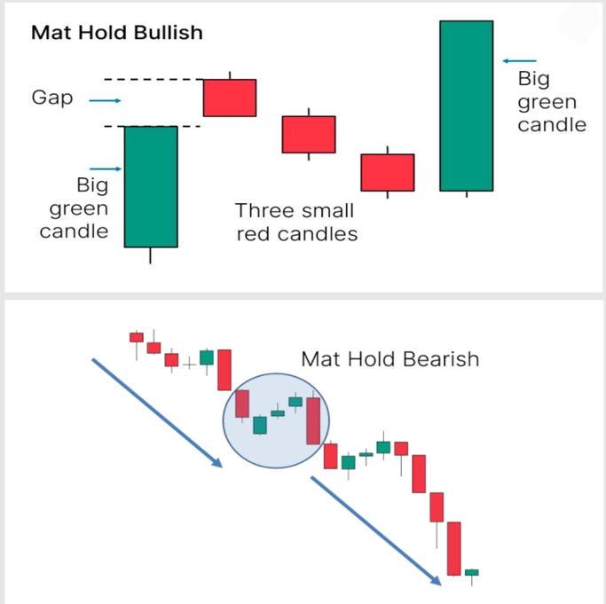 50. Mat-Hold Pattern
