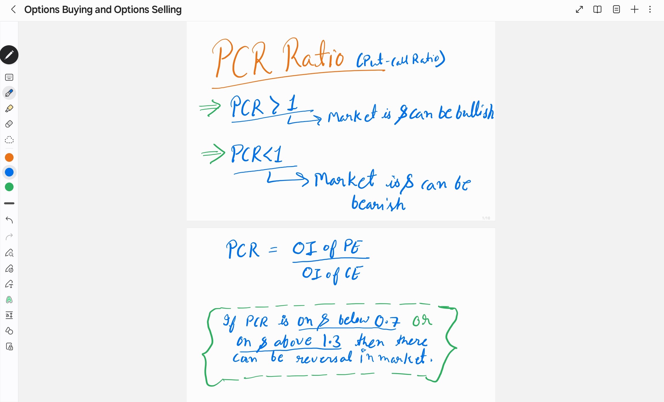 PCR Ratio