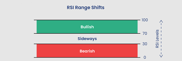 RSI Indicator