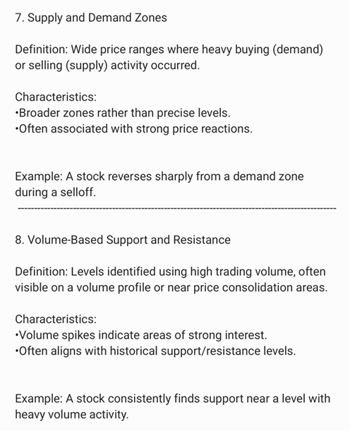 Support Resistance Type 4