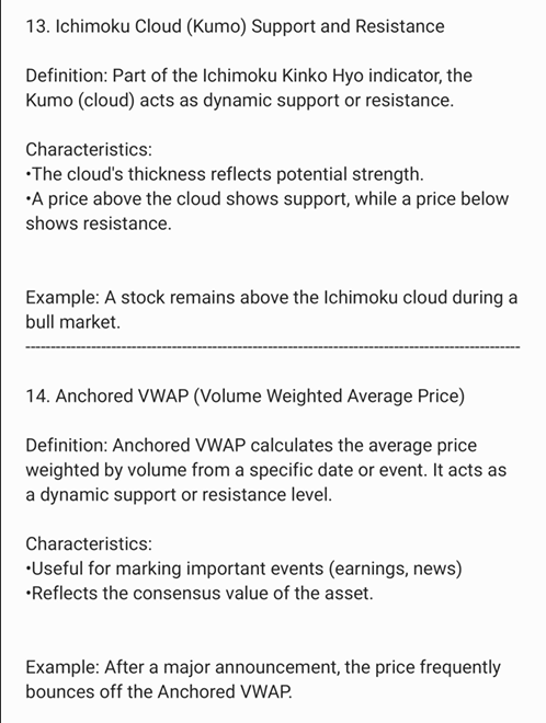 Support Resistance Type 7