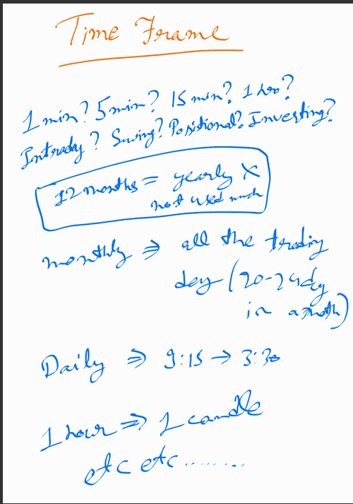 Time Frame Selection