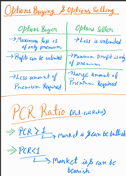 Options Trading & PCR