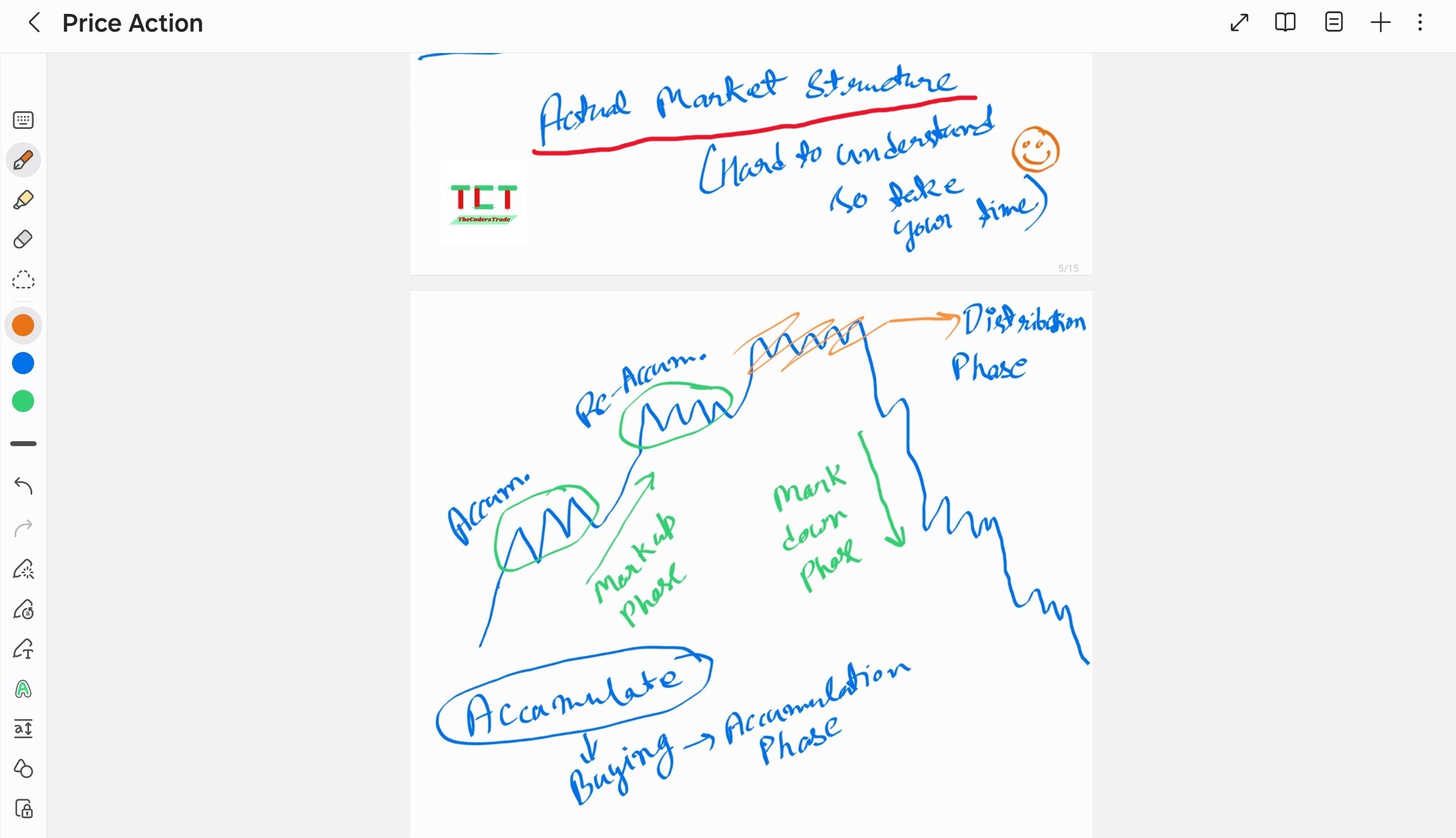 Actual Market Structure