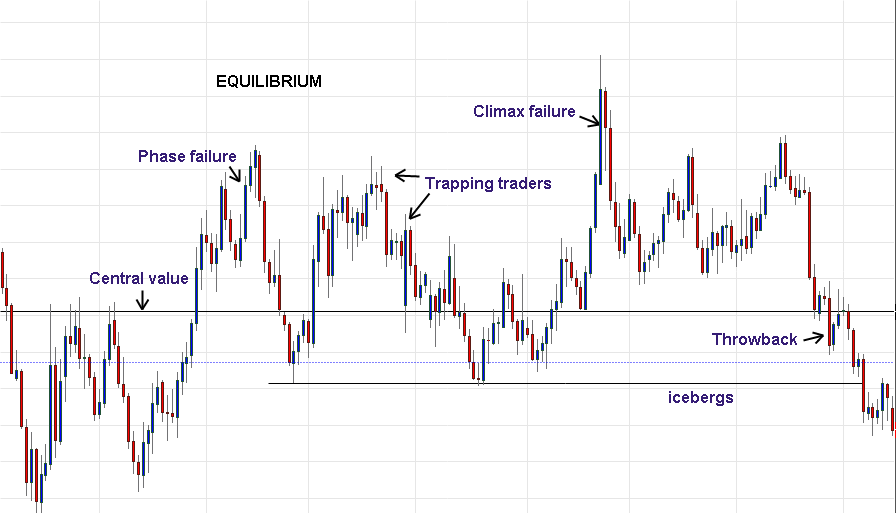 Market Structure Example 3