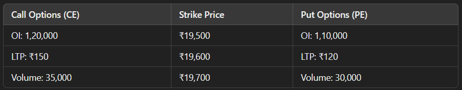 Options Payoff Matrix Table 1