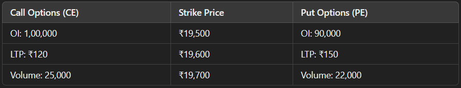 Options Strategy Matrix Table 2