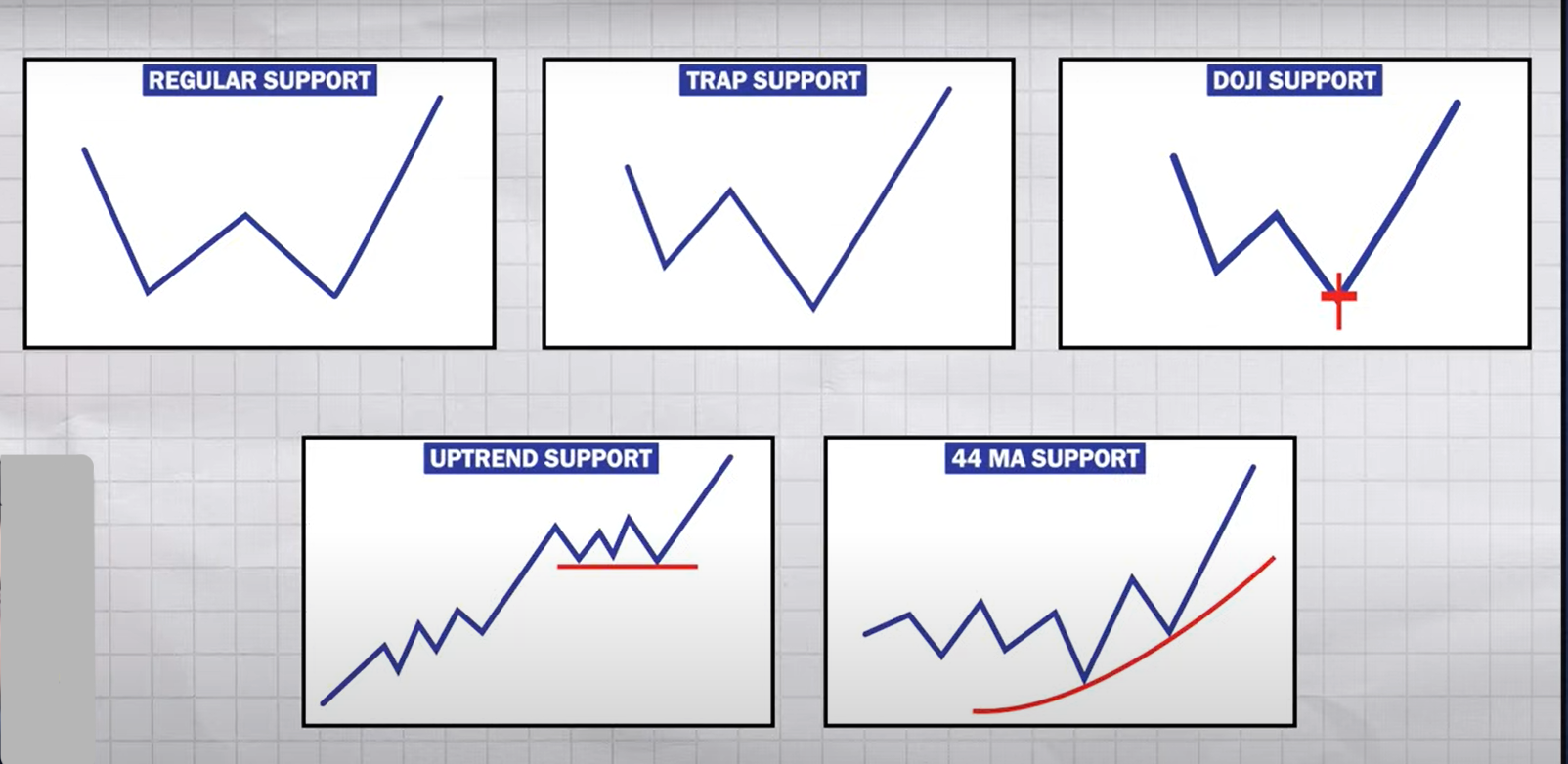 Top Support Resistance Types